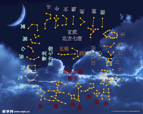 二十八星宿算命|二十八星宿、28星宿吉凶算命配对查询